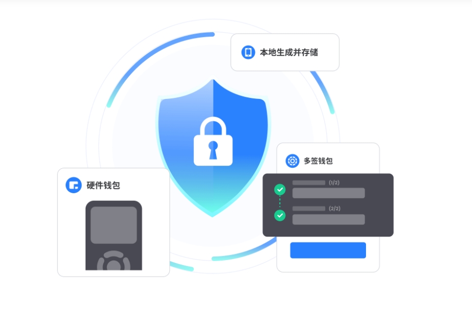 丢币概率